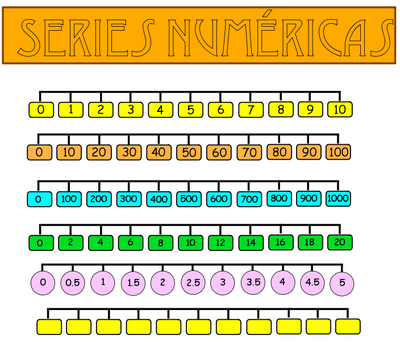 <?php echo SERIES MATEMÁTICAS