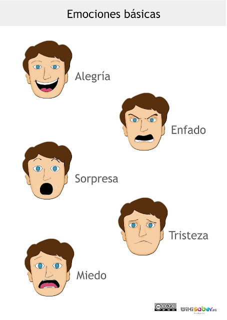 <?php echo Adivina la emoción.